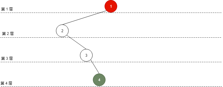 二叉树性质2.png 二叉树性质2.png