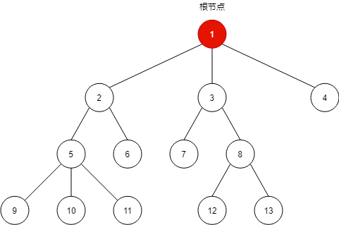 层序编号.png 层序编号.png