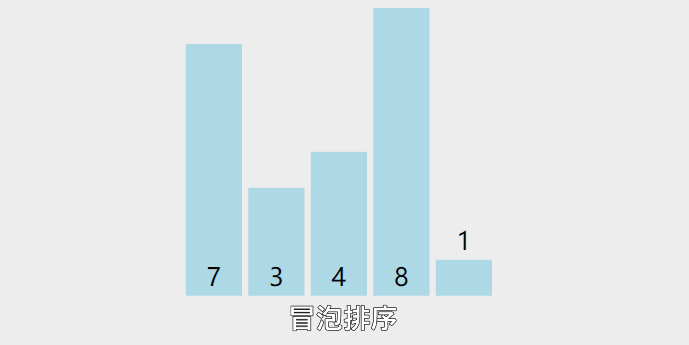 冒泡算法动画演示.gif 冒泡算法动画演示.gif