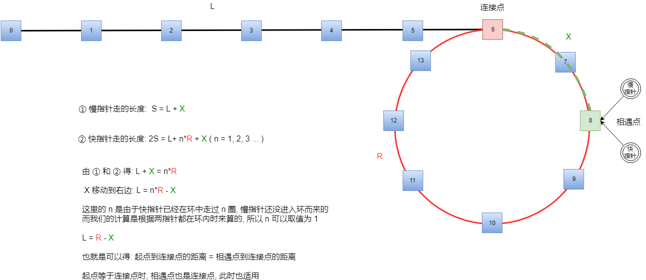单链表有环求连接点.png 单链表有环求连接点.png