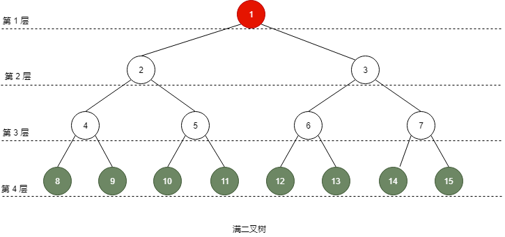 二叉树性质1.png 二叉树性质1.png