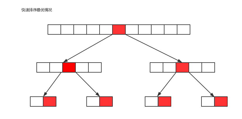 快速排序最好情况时间复杂度.png 快速排序最好情况时间复杂度.png