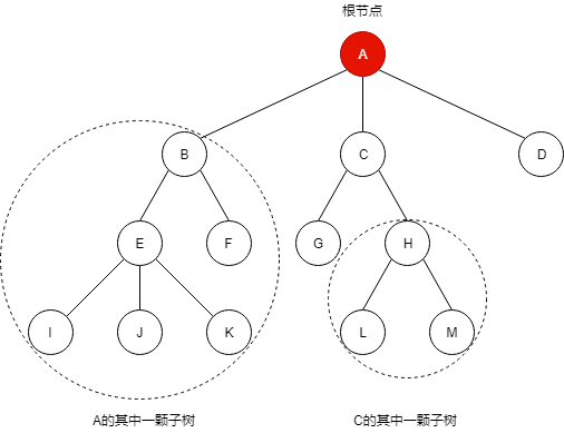 树的特点.png 树的特点.png