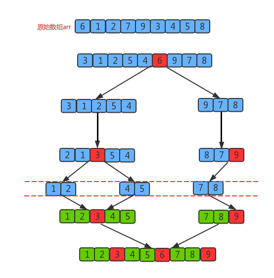快速排序算法图示3.png 快速排序算法图示3.png