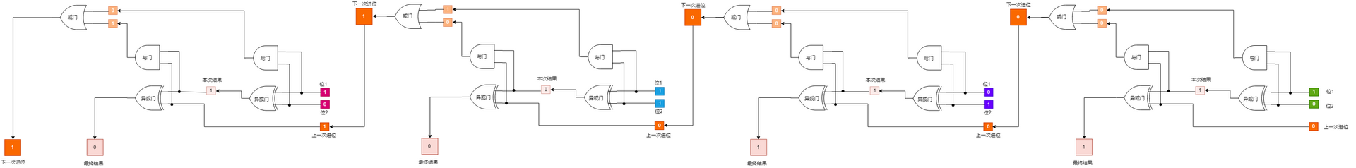 全加器案例 全加器案例