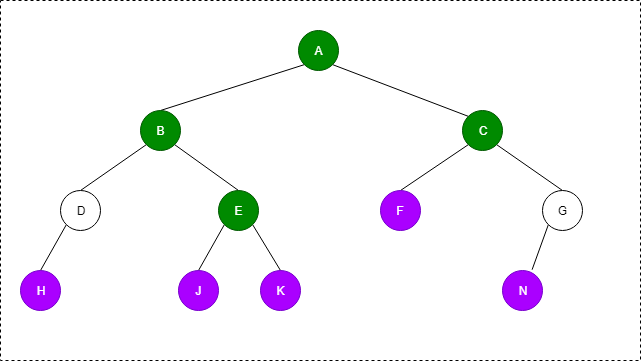 二叉树性质3.png 二叉树性质3.png