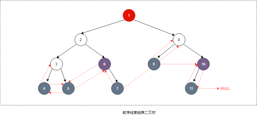 二叉树的储存结构_前序线索链表二叉树.png 二叉树的储存结构_前序线索链表二叉树.png