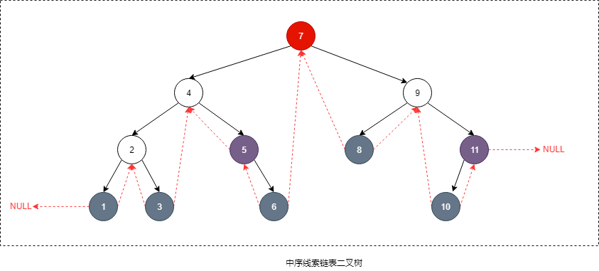 二叉树的储存结构_中序线索链表二叉树.png 二叉树的储存结构_中序线索链表二叉树.png