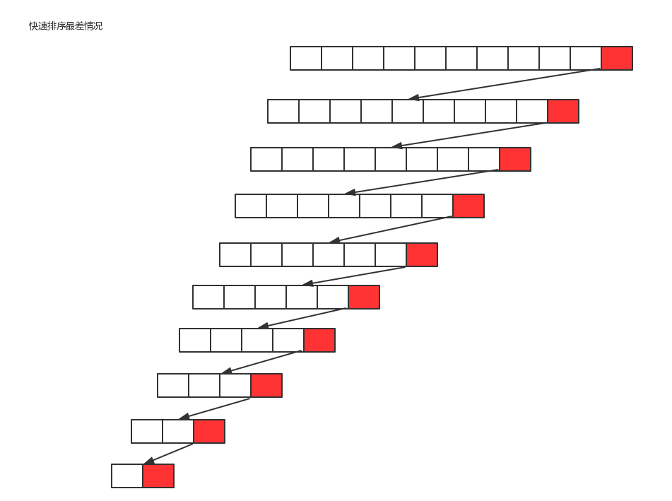 快速排序最差情况时间复杂度.png 快速排序最差情况时间复杂度.png