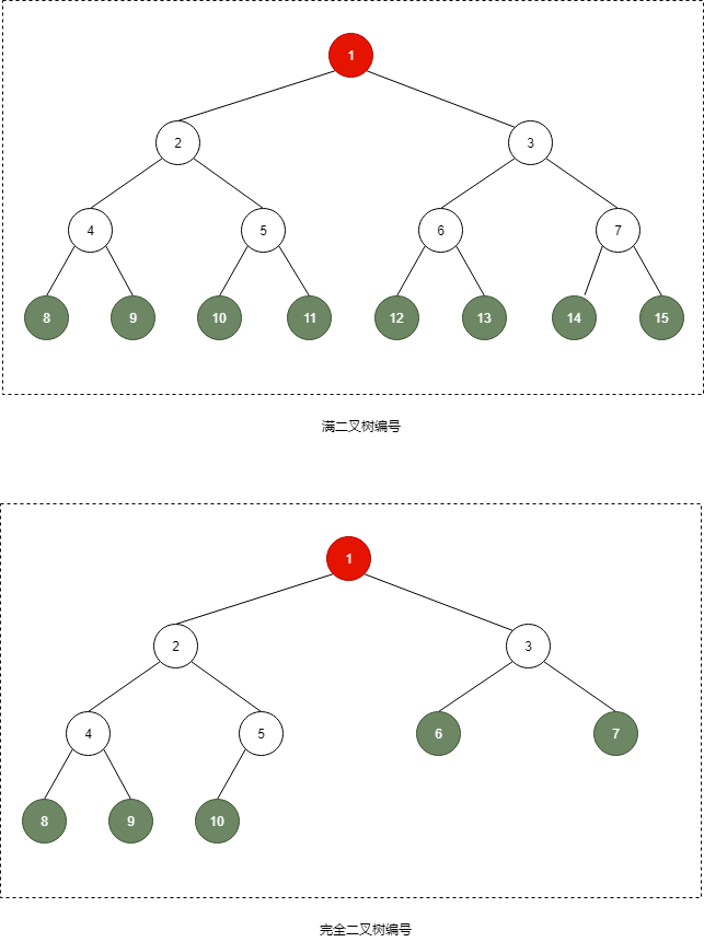 二叉树_完全二叉树.png 二叉树_完全二叉树.png