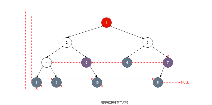 二叉树的储存结构_层序线索链表二叉树.png 二叉树的储存结构_层序线索链表二叉树.png