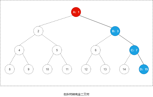 右斜树转完全二叉树.png 右斜树转完全二叉树.png