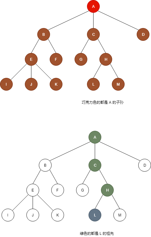 子孙和祖先.png 子孙和祖先.png