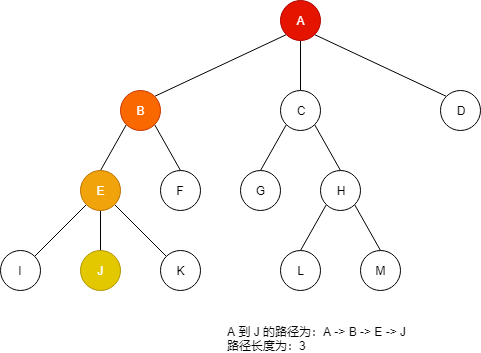 路径与路径长度.png 路径与路径长度.png