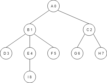 树的存储结构_双亲表示法树图示.png 树的存储结构_双亲表示法树图示.png